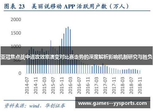 亚冠焦点战中进攻效率演变对比赛走势的深度解析影响机制研究与胜负