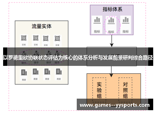 以罗德里欧协联状态评估为核心的体系分析与发展前景研判综合路径