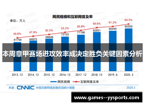 本周意甲赛场进攻效率成决定胜负关键因素分析