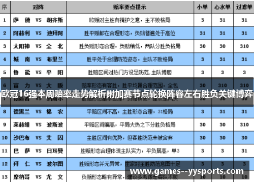 欧冠16强本周赔率走势解析附加赛节点轮换阵容左右胜负关键博弈
