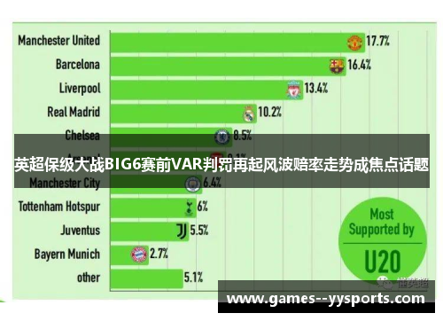 英超保级大战BIG6赛前VAR判罚再起风波赔率走势成焦点话题