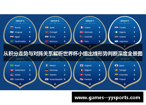从积分走势与对阵关系解析世界杯小组出线形势判断深度全景图