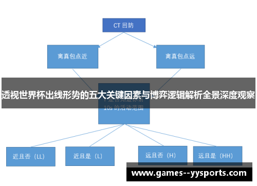 透视世界杯出线形势的五大关键因素与博弈逻辑解析全景深度观察