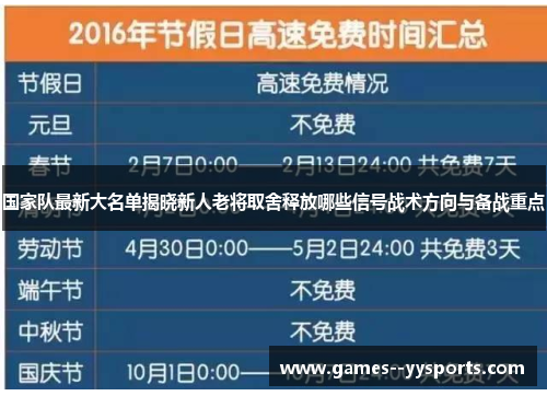 国家队最新大名单揭晓新人老将取舍释放哪些信号战术方向与备战重点