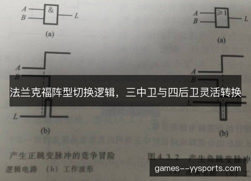 法兰克福阵型切换逻辑，三中卫与四后卫灵活转换