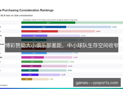 博彩赞助大小俱乐部差距，中小球队生存空间收窄